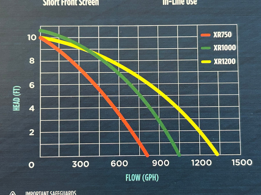 TETON Submersible Pump - XR1200 GPH